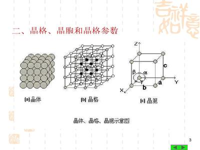 鋼結(jié)構(gòu)房屋中的金屬晶體結(jié)構(gòu)與結(jié)晶原理